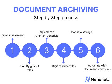What Is Paper Document Archiving How To Automate It