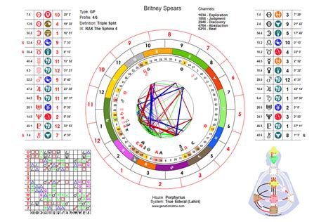 True Sidereal Astrology Human Design Charts Health Manifested