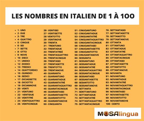 Les Nombres De 1 à 100 En Espagnol