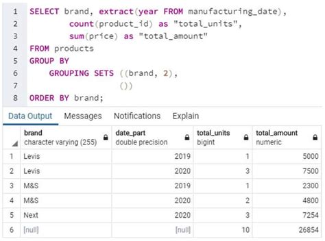Sql Grouping Sets Examples Of Sql Grouping Sets