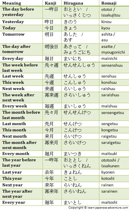Japanese Dates On Days Of The Week Days Of The Month Months Of The
