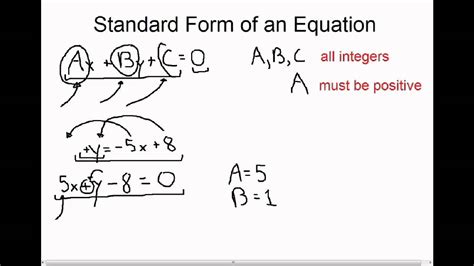 Standard form of a quadratic equation. Standard Form of an Equation - YouTube