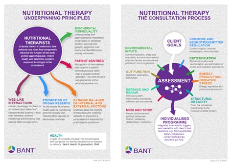 Bant Bant Wellbeing Guideline Images For Social Media Posts