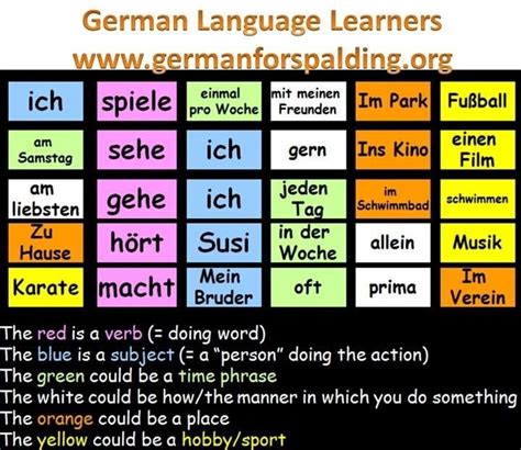 Grammar Aid German German Language Learning Learn German German