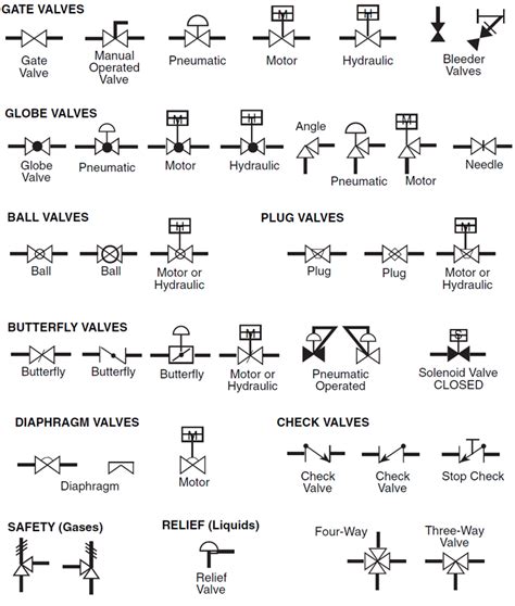 Check Valve Diagram Symbols Check Valve Diagram Symbol Types Of