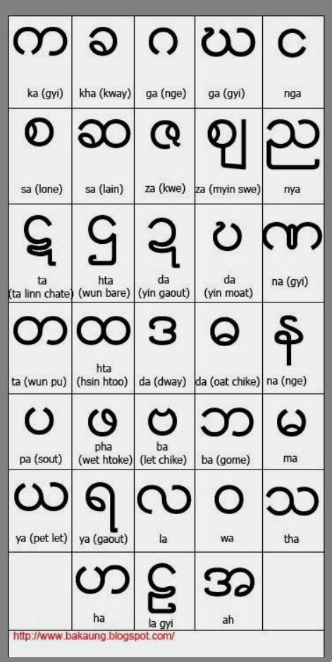 Burmese Alphabets Alphabet Writing Burmese Language Writing