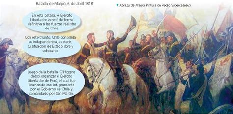 Conmemoración De Los 200 Años De La Batalla De Maipú
