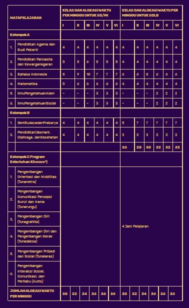 Silabus mi kls 4 kma 184 : Alokasi Waktu Kurikulum 2013 - Guru Paud