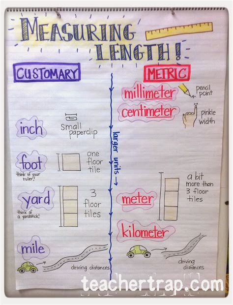 More Math Anchor Charts... - Teacher Trap