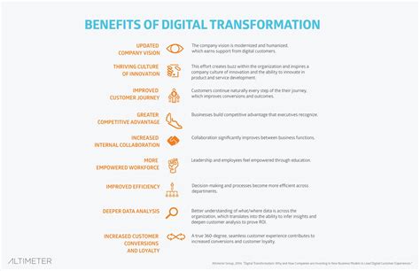 Figure 1 Benefits Of Digital Transformation By Altimetergroup