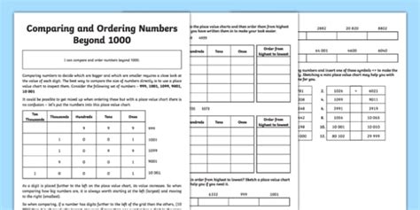 Ordering And Comparing Numbers Beyond 1000 Worksheets