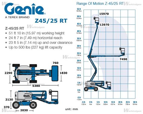 Use our comparison tool to find comparable machines for any individual specification. Genie Z45/25 RT - Articulating boom lifts - Genie ...