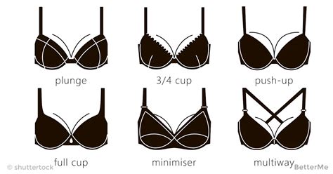 Everyone has their own unique breast shape and size. How To Find A Bra For Each 7 Types Of Breast Shapes Correctly
