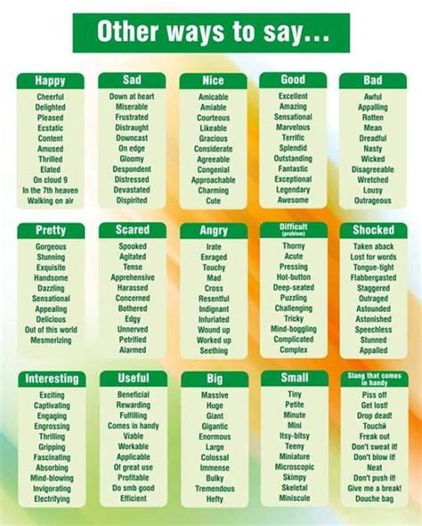 100 Ways To Say Common Things In English Eslbuzz Learning English