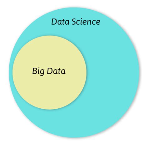 Hadoop for Data Science