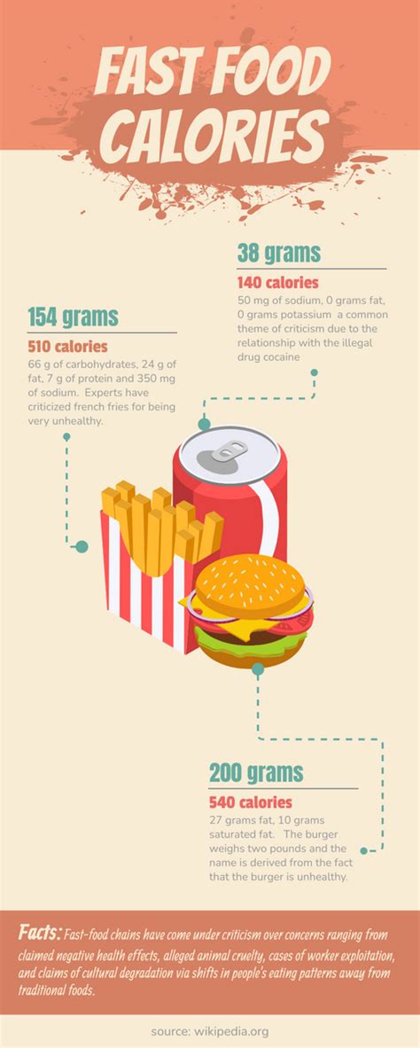 Infographic About Calories In Fast Food Infographic Template