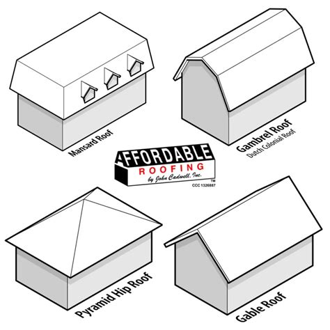 Roof Anatomy Types And Styles Understand The Differences