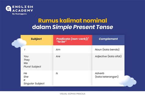 Contoh Kalimat Perintah Verbal Dan Nominal Dalam Bahasa Inggris