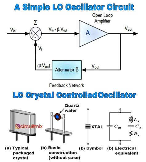 Lc Oscillator Circuit Diagram
