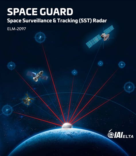 ELTA Systems Ltd On Twitter Space Surveillance Tracking SST Radar By Eltasystemsltd Space