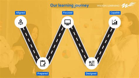 "Unlock Your Potential: Empowering Professionals Through Our Learning