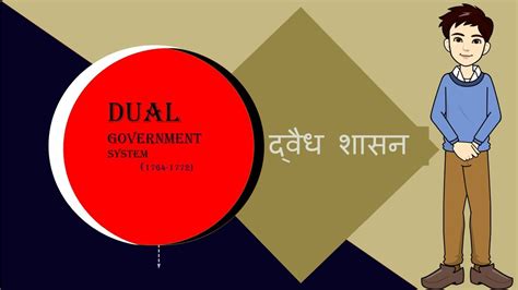 Dual Government System In Bengal द्वैध शासनdiarchyin Hindimodern