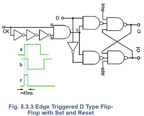 Trigger Confusion About Edgelevel Triggering Interrupt Electrical