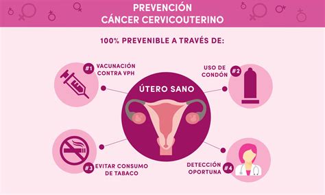 Cáncer de útero se produce cuando las células normales del cuello del útero empiezan a transformarse y crecen de manera. Conmemoración del Día Mundial de la Lucha de Cáncer de ...