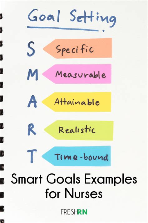 Smart Goals For Nursing 5 Steps To Success Freshrn