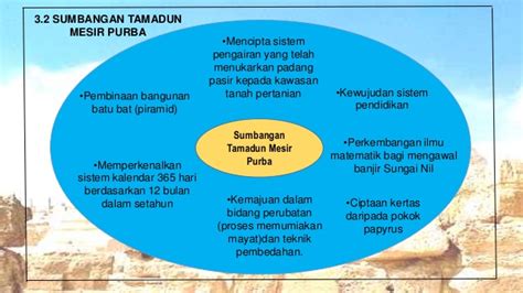 Noor izati bt mohd pakri id no : Kemunculan tamadun awal manusia