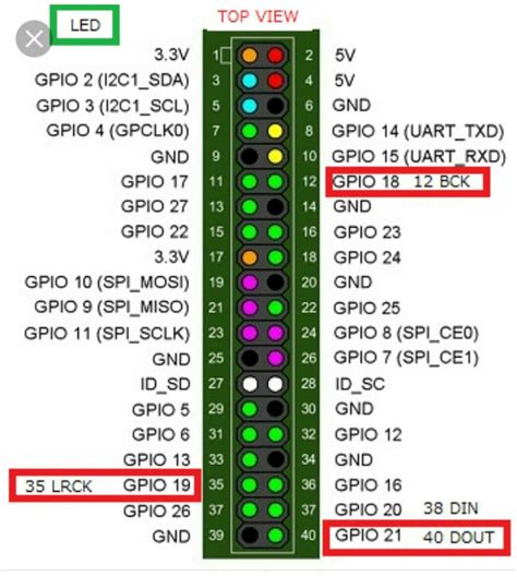 Gpioxx is referred to the broadcom chip pin number a gpio pin should never be connected to a voltage source greater than 3.3v or less than 0v, as prompt damage to the chip may occur as the input pin substrate. i2s on Raspberry pi 3 model B : Raspberry Pi • RuneAudio Forum