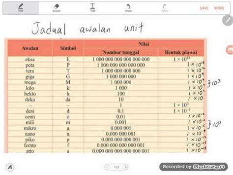 Kurikulum standard sekolah menengah matematik tingkatan 2 penulis bahariah binti hj. Klinik matematik Bab 2 Matematik Tingkatan 3 :Bentuk ...