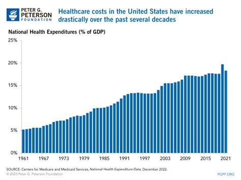 Why Are Americans Paying More For Healthcare
