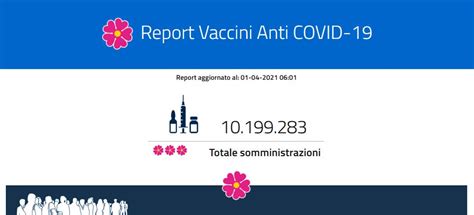 Caos vaccini anti covid in lombardia: Vaccino Covid Lombardia, slittano ancora gli sms: 205 mila ...