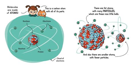 Quantum Physics For Smart Kids Angus And Robertson