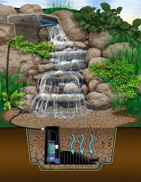 Image Detail For Garden Ponds Unlimited Pondless Waterfalls Backyard