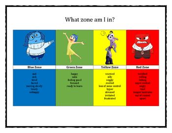 U rooted in cognitive behavioural therapy, 'the zones approach' uses four colours to help students identify how they are feeling in the moment Classroom Behavior : Zones of Regulation handouts ...