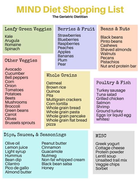 Mind Diet Meal Plan And Shopping List Free Pdf The Geriatric Dietitian