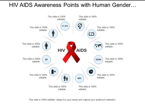 hiv aids awareness points with human gender pie chart images free download nude photo gallery