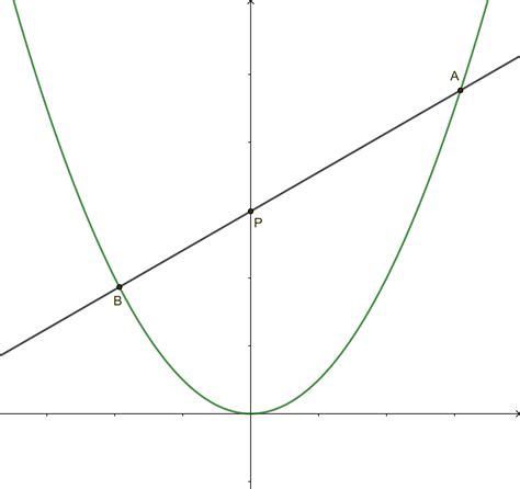 Geometry Problem on 2D Coordinate Geometry - Problem ...