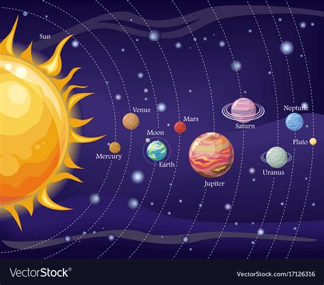 Solar System Design Space With Planets And Stars Vector Image
