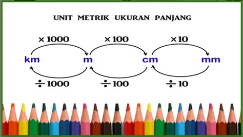 Mean = sum of the given data / total number of values median = middle value of the given data set mode = most repeated element in a set range. 8.1.2 Penggunaan unit metrik dan pengiraannya - MATEMATIK ...