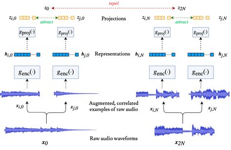 Pytorch Tutorial — Music Classification Beyond Supervised Learning