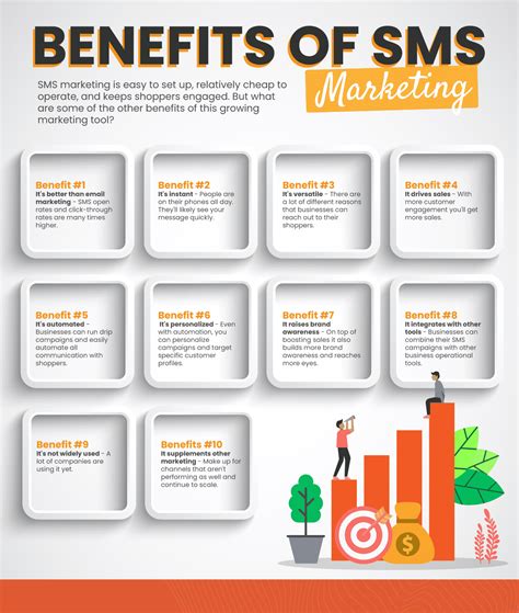 Retail Sms Marketing The Power Of Text Message Marketing In 2021