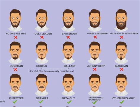 The Cdc’s Revised Facial Hairstyles And Filtering Facepiece Respirators Chart Mcsweeney’s
