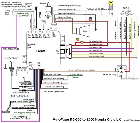 That's why we're breaking down your. Car Electrical Wiring Diagram Gallery