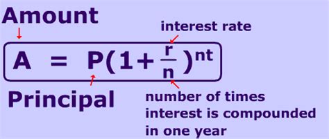 Pictures Of Compound Interest Free Images That You Can Download And Use
