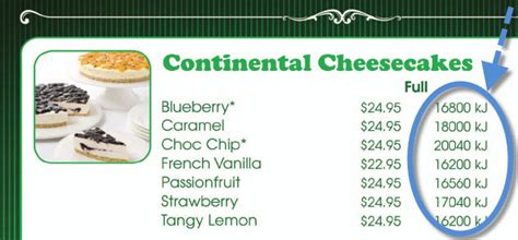 kilojoules in food list australia