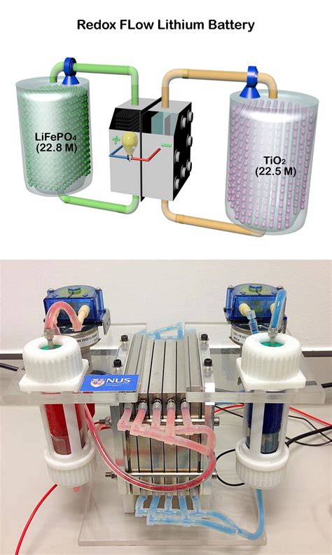 When you are ready with your multimeter, unplug the battery. New redox flow lithium battery has ten times the energy ...