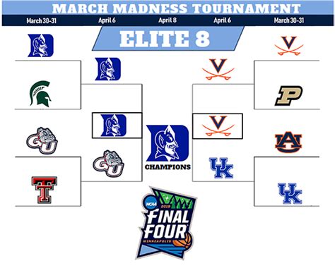 Political Clown Parade March Madness The Last Perfect Bracket Busted